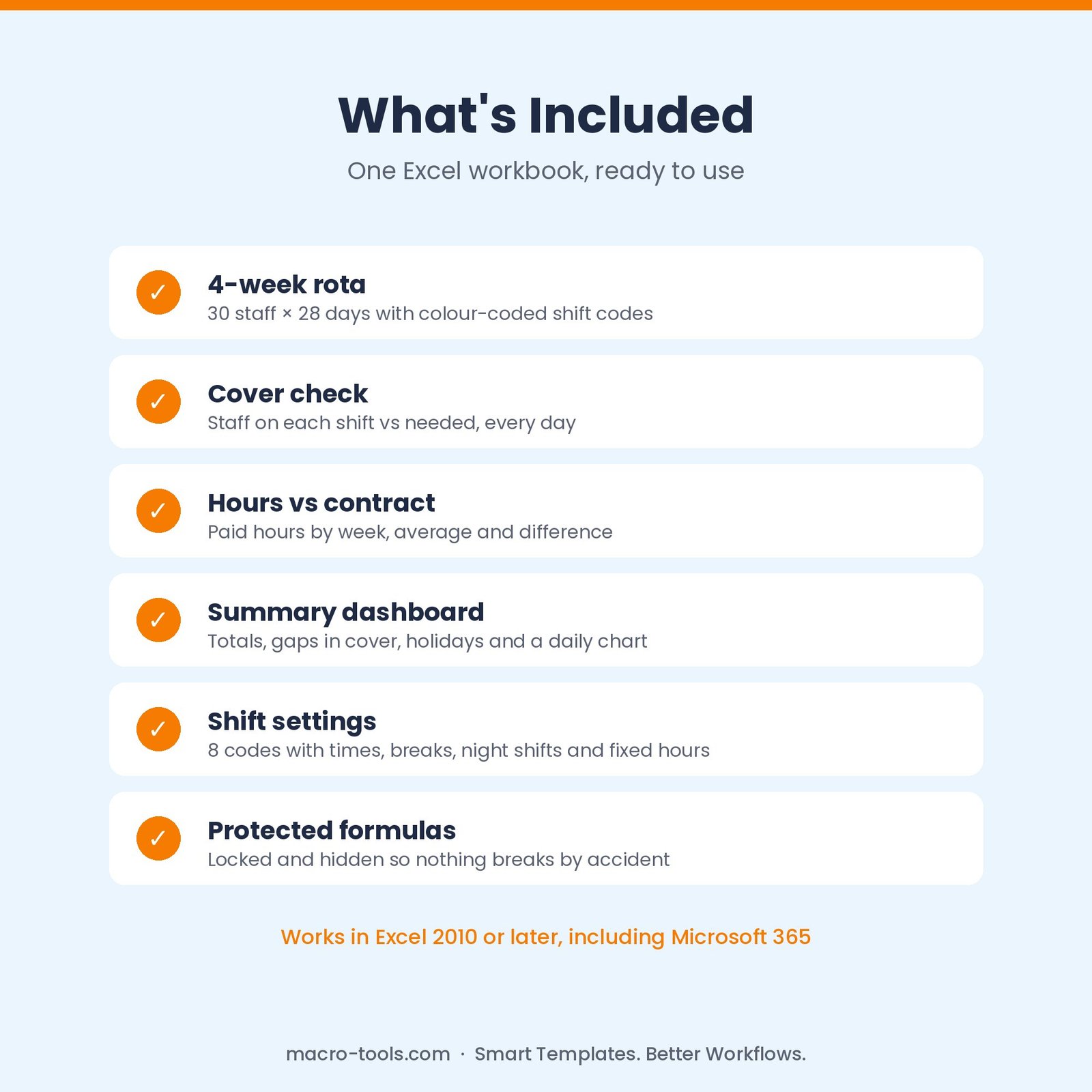 What is included in the Shift Rota Planner