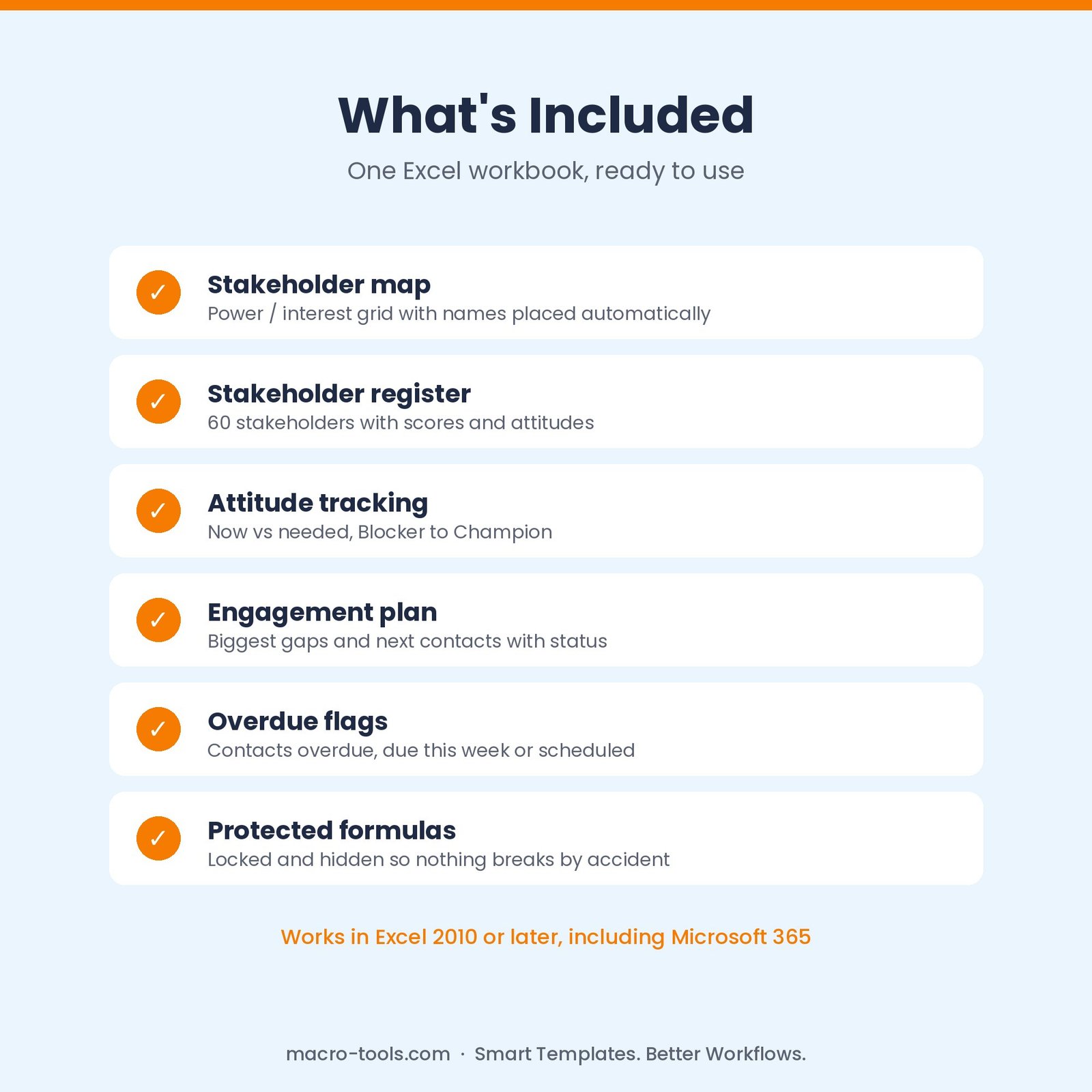 What is included in the Stakeholder Map template
