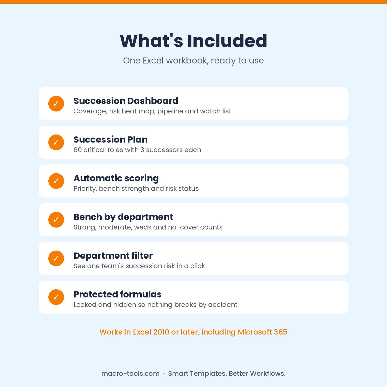 What is included in the Succession Planning Excel template
