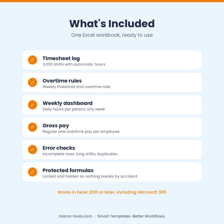 What is included in the Timesheet and Overtime Tracker