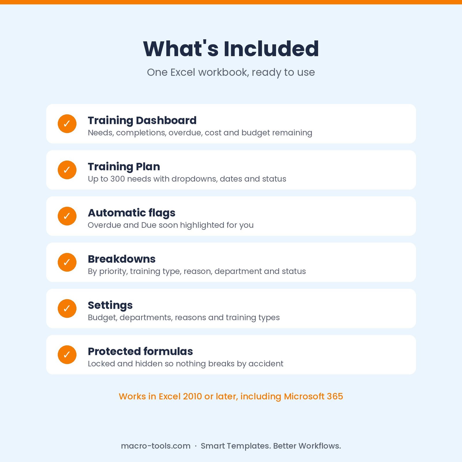What is included in the Training Needs Analysis Excel template