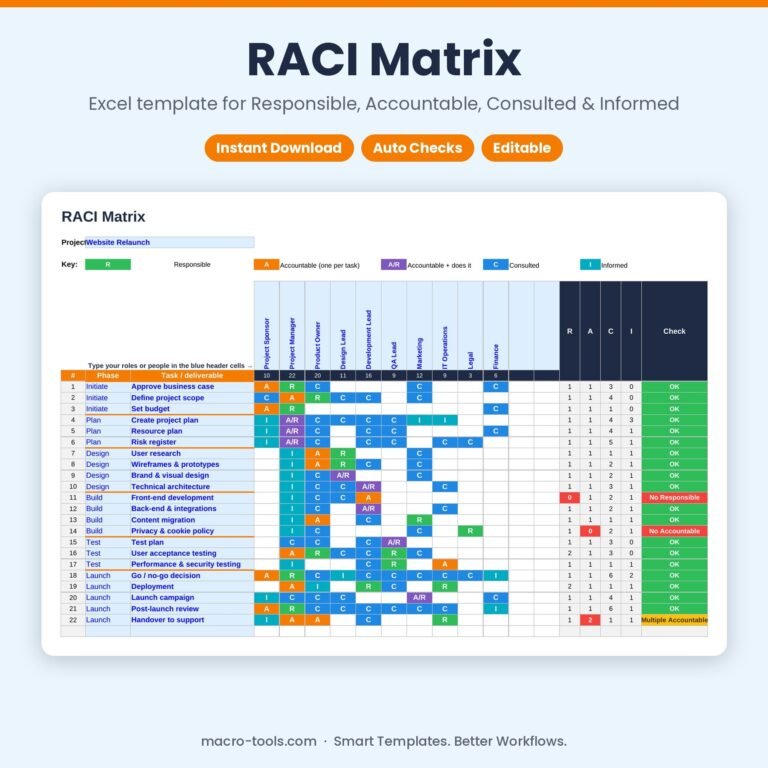 Project Management Bundle – raci matrix
