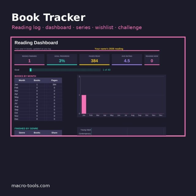 Book Tracker Spreadsheet – Reading Log, Dashboard, Series & Reading Challenge (Excel)
