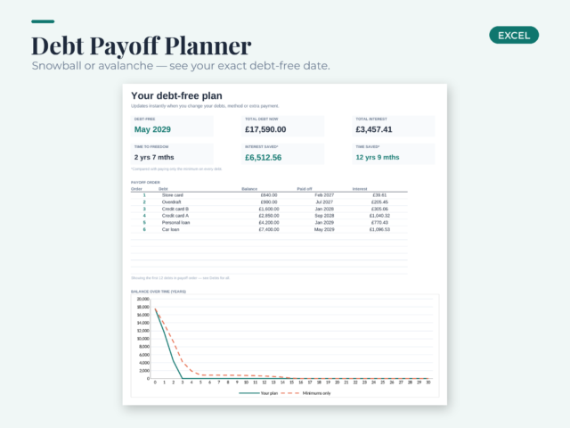 Debt Payoff Planner – Excel Debt Snowball & Avalanche Calculator