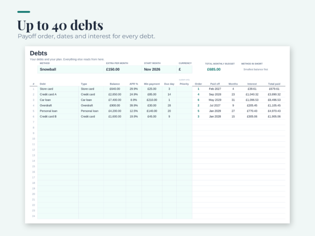 Debt Payoff Planner – Excel Debt Snowball & Avalanche Calculator