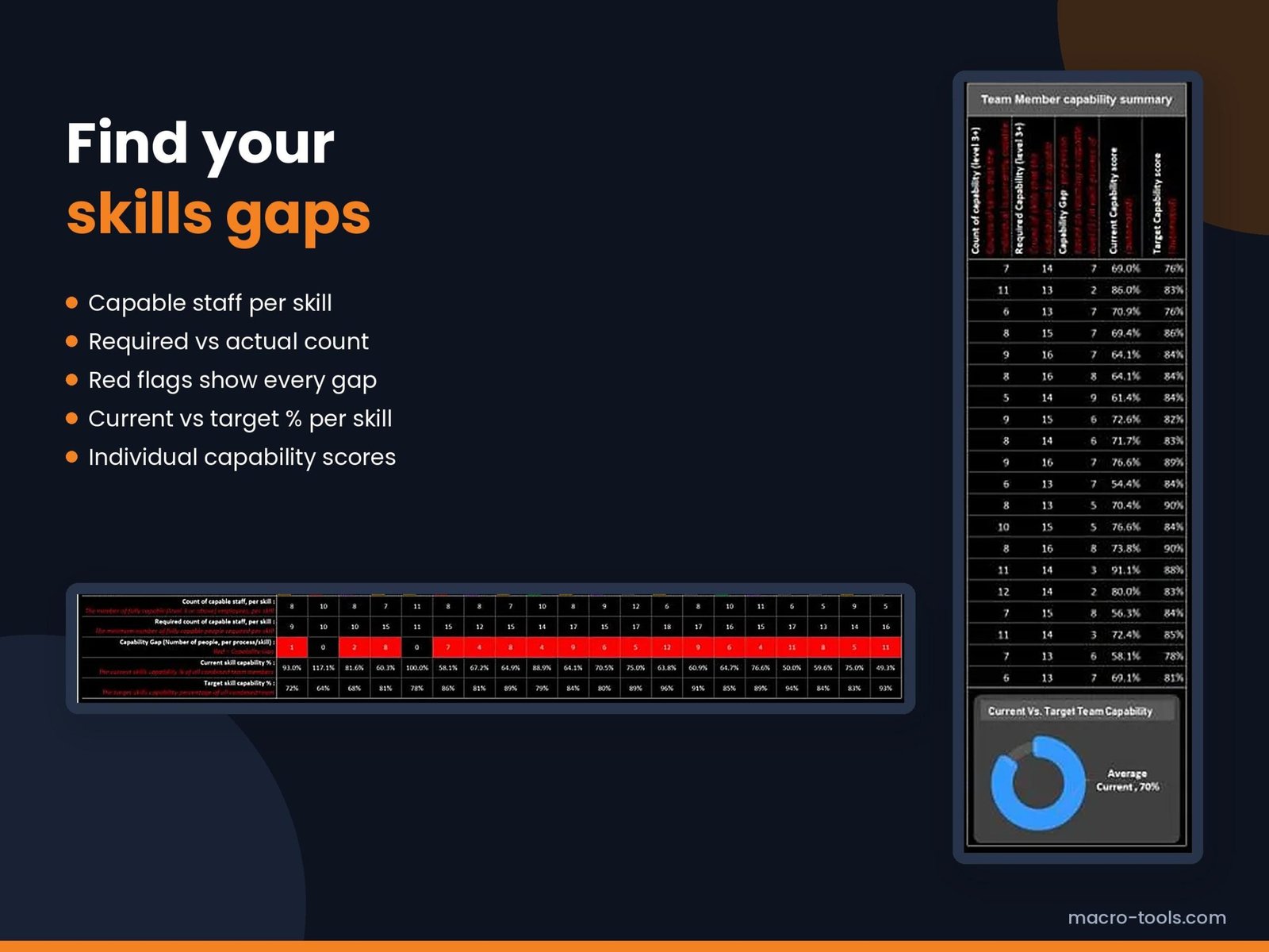 Skills Matrix Excel Template – Dark Edition (Training Tracker & Dashboard) - Image 5