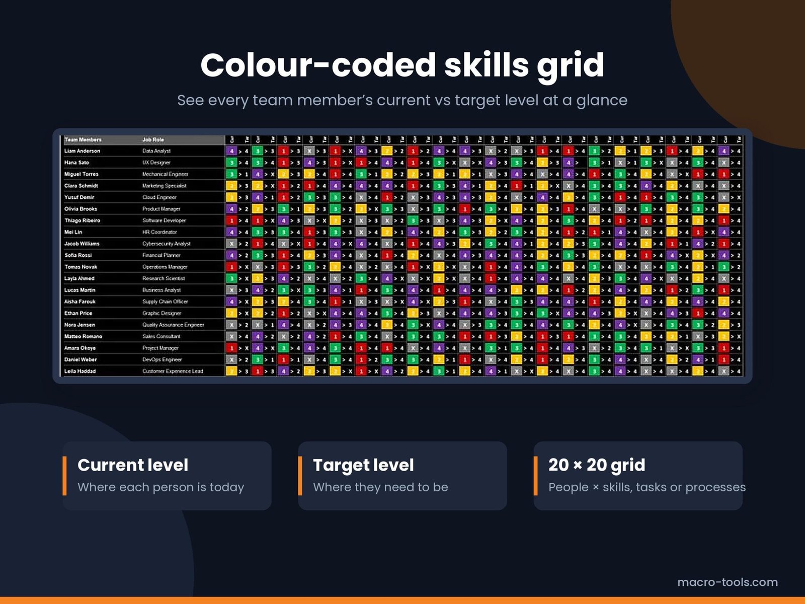 Skills Matrix Excel Template – Dark Edition (Training Tracker & Dashboard) - Image 2