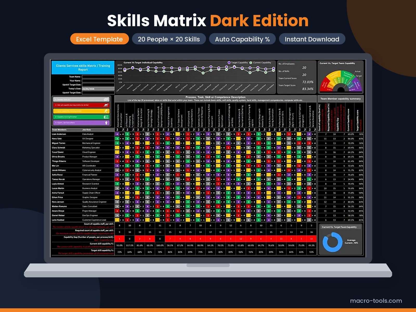 Skills Matrix Excel Template – Dark Edition (Training Tracker & Dashboard)