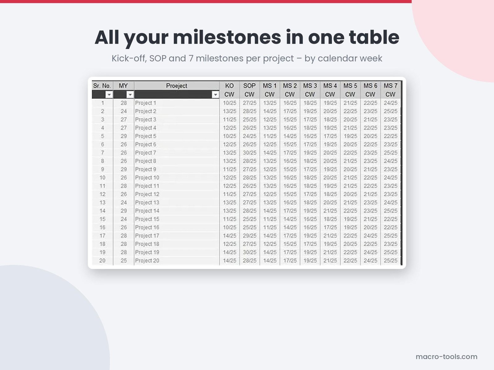 Project Milestone Tracker – Excel Gantt Chart for Multiple Projects - Image 3