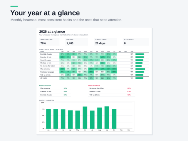 Habit Tracker – Excel Template