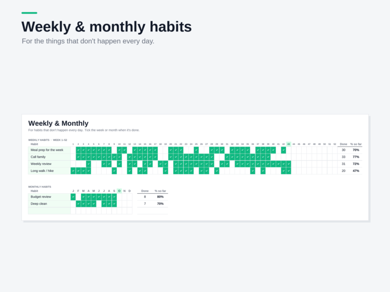 Weekly and monthly habit tracker